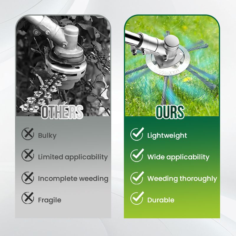 🔥LAST DAY PROMOTION - 50%OFF🌿Trimmer Replacement Head,Steel Wire Grass Cutting Head